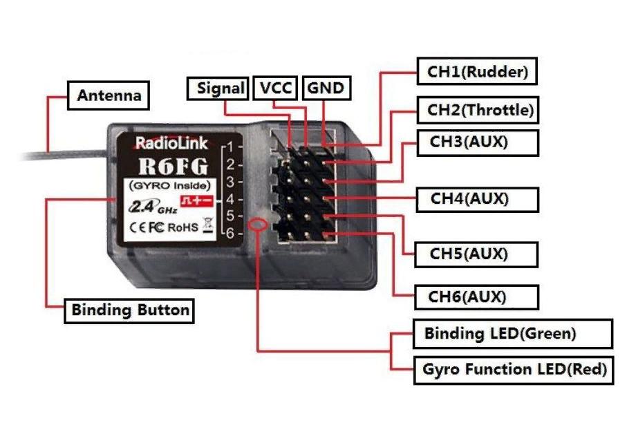  Radiolink RC4GS V2 (-, 4 )   R6FG (2.4, 400 , , ABS, FailSafe, 4- )